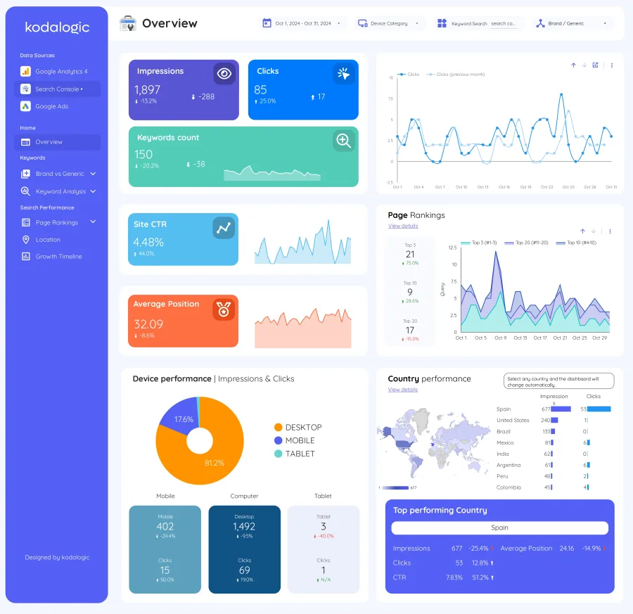 AI in Digital Marketing — 7 Real Use Cases for 2026